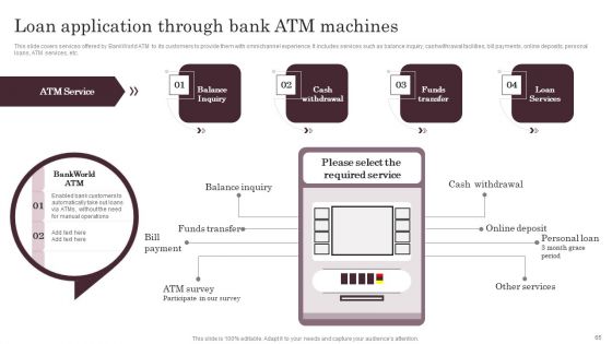 Omnichannel Services Solution In Financial Sector Ppt PowerPoint Presentation Complete Deck With Slides
