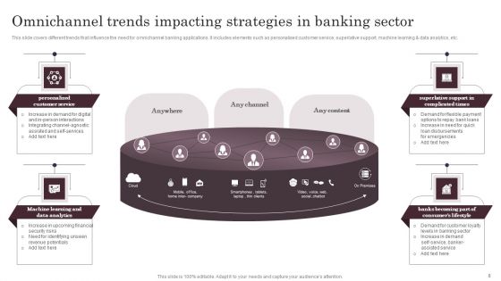 Omnichannel Services Solution In Financial Sector Ppt PowerPoint Presentation Complete Deck With Slides