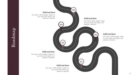 Omnichannel Services Solution In Financial Sector Ppt PowerPoint Presentation Complete Deck With Slides