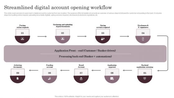 Omnichannel Services Solution In Financial Sector Streamlined Digital Account Summary PDF