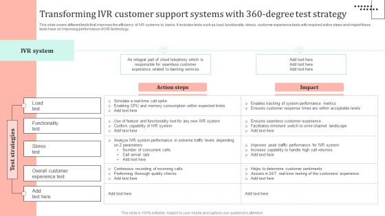 Omnichannel Strategy Implementation For Banking Solutions Transforming IVR Customer Support Systems Designs PDF