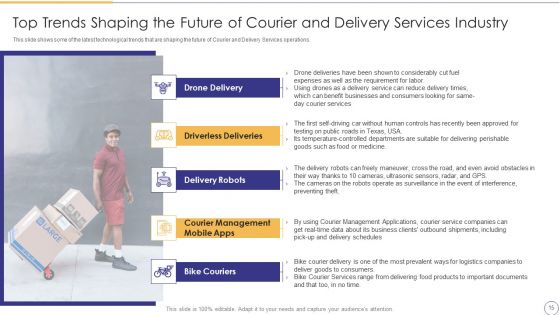 On Demand Parcel Delivery Service Industry Pitch Deck Ppt PowerPoint Presentation Complete Deck With Slides