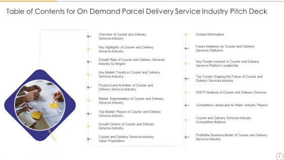 On Demand Parcel Delivery Service Industry Pitch Deck Ppt PowerPoint Presentation Complete Deck With Slides