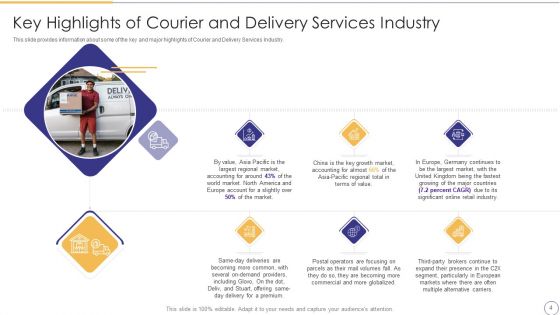 On Demand Parcel Delivery Service Industry Pitch Deck Ppt PowerPoint Presentation Complete Deck With Slides