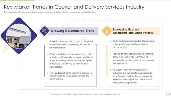 On Demand Parcel Delivery Service Industry Pitch Deck Ppt PowerPoint Presentation Complete Deck With Slides