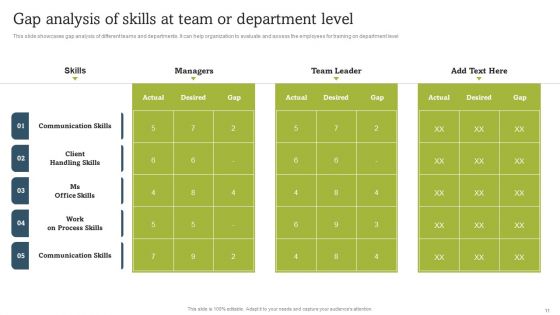 On Job Staff Coaching Program For Skills Refinement Ppt PowerPoint Presentation Complete Deck With Slides