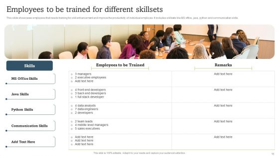 On Job Staff Coaching Program For Skills Refinement Ppt PowerPoint Presentation Complete Deck With Slides