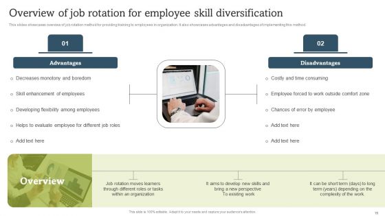On Job Staff Coaching Program For Skills Refinement Ppt PowerPoint Presentation Complete Deck With Slides