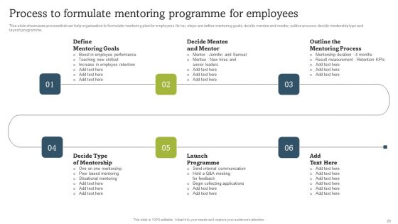On Job Staff Coaching Program For Skills Refinement Ppt PowerPoint Presentation Complete Deck With Slides
