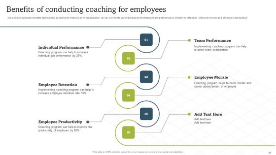 On Job Staff Coaching Program For Skills Refinement Ppt PowerPoint Presentation Complete Deck With Slides