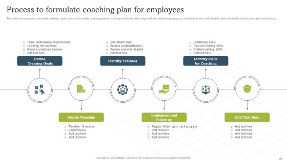 On Job Staff Coaching Program For Skills Refinement Ppt PowerPoint Presentation Complete Deck With Slides