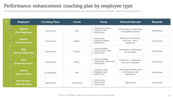 On Job Staff Coaching Program For Skills Refinement Ppt PowerPoint Presentation Complete Deck With Slides
