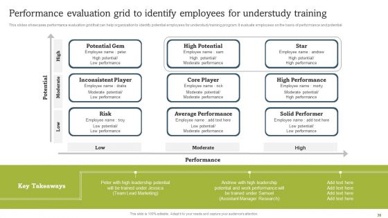 On Job Staff Coaching Program For Skills Refinement Ppt PowerPoint Presentation Complete Deck With Slides