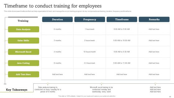 On Job Staff Coaching Program For Skills Refinement Ppt PowerPoint Presentation Complete Deck With Slides