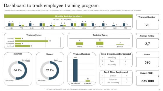 On Job Staff Coaching Program For Skills Refinement Ppt PowerPoint Presentation Complete Deck With Slides