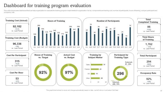 On Job Staff Coaching Program For Skills Refinement Ppt PowerPoint Presentation Complete Deck With Slides