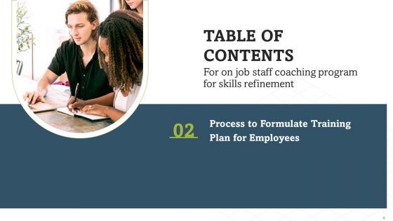 On Job Staff Coaching Program For Skills Refinement Ppt PowerPoint Presentation Complete Deck With Slides