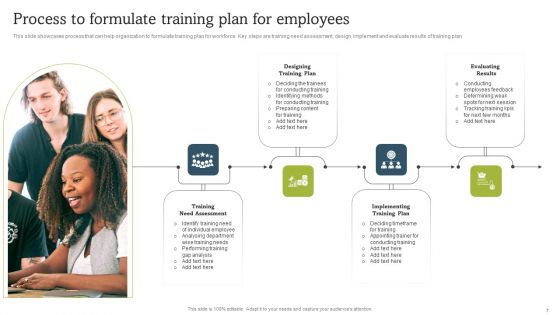 On Job Staff Coaching Program For Skills Refinement Ppt PowerPoint Presentation Complete Deck With Slides