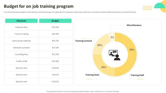 On Job Staff Training Program For Skills Advancement Budget For On Job Training Program Ideas PDF