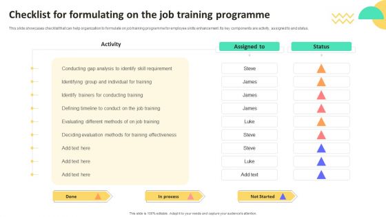 On Job Staff Training Program For Skills Advancement Checklist For Formulating On The Job Training Mockup PDF