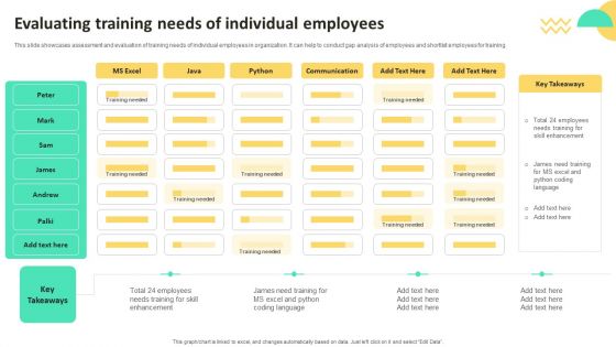 On Job Staff Training Program For Skills Advancement Evaluating Training Needs Of Individual Infographics PDF