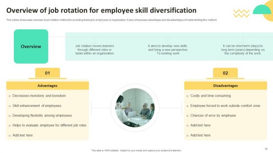 On Job Staff Training Program For Skills Advancement Ppt PowerPoint Presentation Complete Deck With Slides
