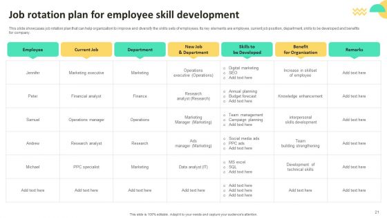 On Job Staff Training Program For Skills Advancement Ppt PowerPoint Presentation Complete Deck With Slides