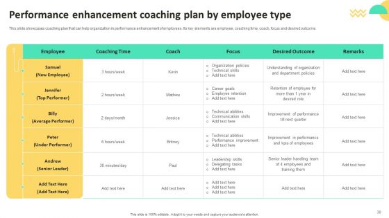 On Job Staff Training Program For Skills Advancement Ppt PowerPoint Presentation Complete Deck With Slides