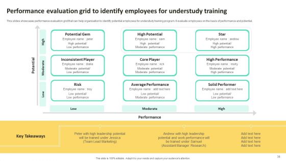 On Job Staff Training Program For Skills Advancement Ppt PowerPoint Presentation Complete Deck With Slides