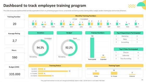 On Job Staff Training Program For Skills Advancement Ppt PowerPoint Presentation Complete Deck With Slides