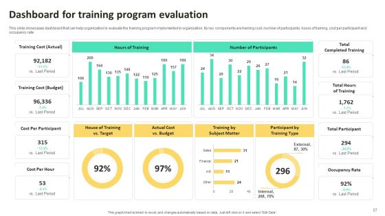 On Job Staff Training Program For Skills Advancement Ppt PowerPoint Presentation Complete Deck With Slides