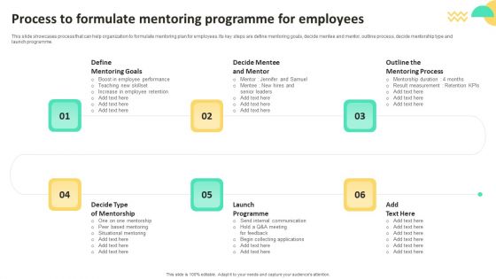 On Job Staff Training Program For Skills Advancement Process To Formulate Mentoring Programme Rules PDF