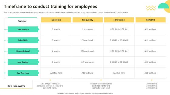 On Job Staff Training Program For Skills Advancement Timeframe To Conduct Training Pictures PDF