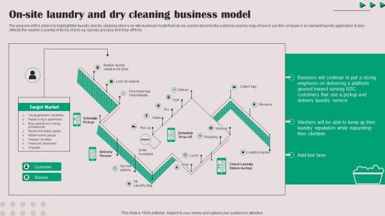 On Site Laundry And Dry Cleaning Business Model Mockup PDF On Site Laundry And Dry Cleaning Business Model Mockup PDF
