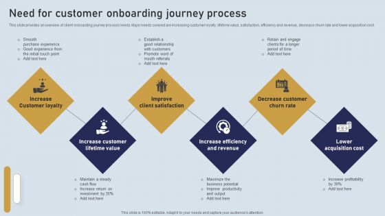 Onboarding Journey For Effective Client Communication Need For Customer Onboarding Journey Process Template PDF