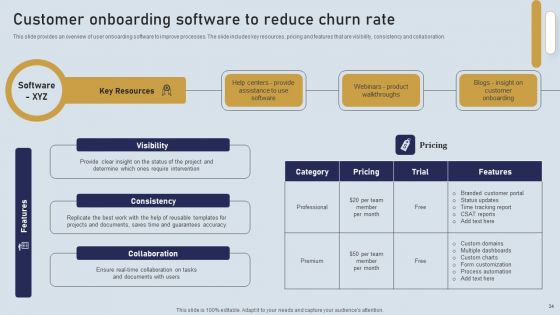 Onboarding Journey For Effective Client Communication Ppt PowerPoint Presentation Complete Deck With Slides