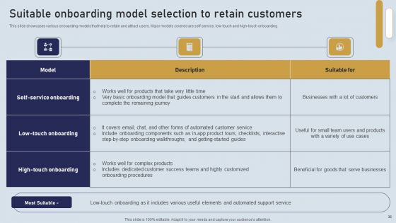 Onboarding Journey For Effective Client Communication Ppt PowerPoint Presentation Complete Deck With Slides