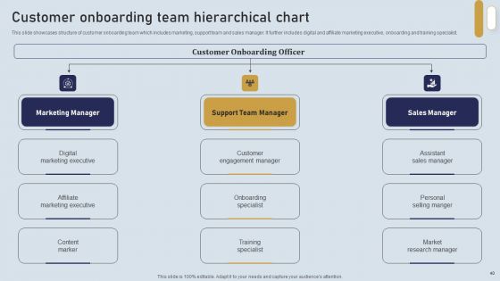 Onboarding Journey For Effective Client Communication Ppt PowerPoint Presentation Complete Deck With Slides