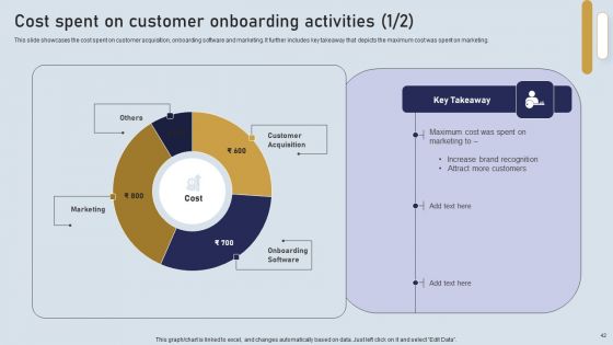 Onboarding Journey For Effective Client Communication Ppt PowerPoint Presentation Complete Deck With Slides