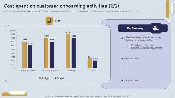 Onboarding Journey For Effective Client Communication Ppt PowerPoint Presentation Complete Deck With Slides