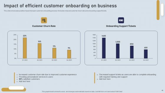 Onboarding Journey For Effective Client Communication Ppt PowerPoint Presentation Complete Deck With Slides