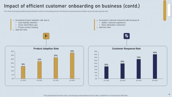 Onboarding Journey For Effective Client Communication Ppt PowerPoint Presentation Complete Deck With Slides