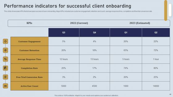 Onboarding Journey For Effective Client Communication Ppt PowerPoint Presentation Complete Deck With Slides