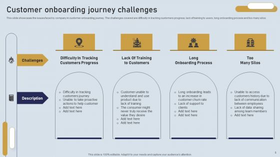 Onboarding Journey For Effective Client Communication Ppt PowerPoint Presentation Complete Deck With Slides