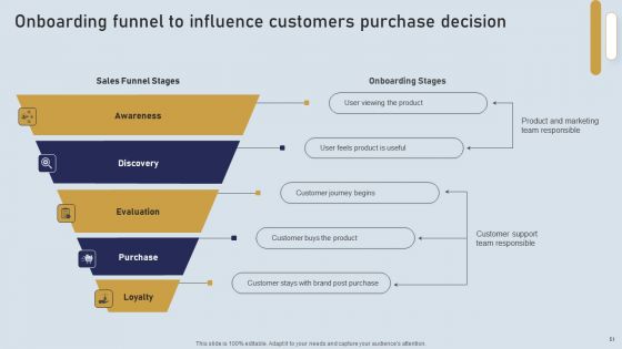 Onboarding Journey For Effective Client Communication Ppt PowerPoint Presentation Complete Deck With Slides