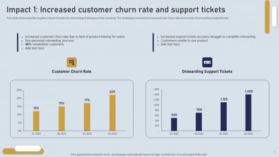 Onboarding Journey For Effective Client Communication Ppt PowerPoint Presentation Complete Deck With Slides