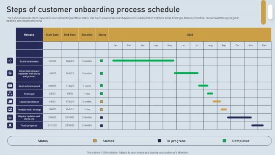 Onboarding Journey For Effective Client Communication Steps Of Customer Onboarding Process Schedule Download PDF Onboarding Journey For Effective Client Communication Steps Of Customer Onboarding Process Schedule Download PDF