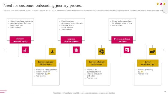 Onboarding Journey To Improve Customer Communication Ppt PowerPoint Presentation Complete Deck With Slides
