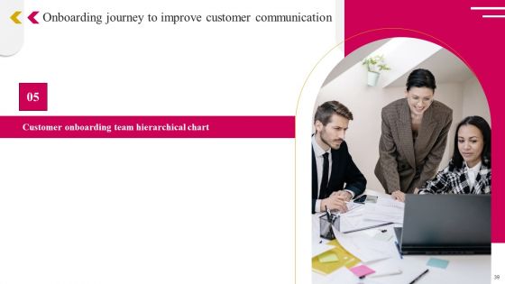 Onboarding Journey To Improve Customer Communication Ppt PowerPoint Presentation Complete Deck With Slides