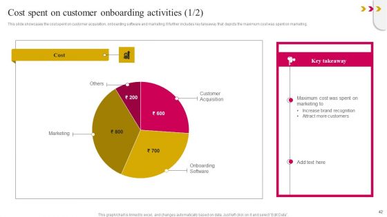 Onboarding Journey To Improve Customer Communication Ppt PowerPoint Presentation Complete Deck With Slides